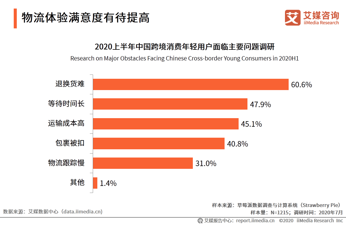 槟购跨境适合人群分析