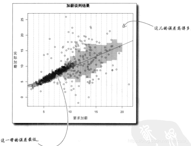 OutlookStatView数据对比与误差排查示意图