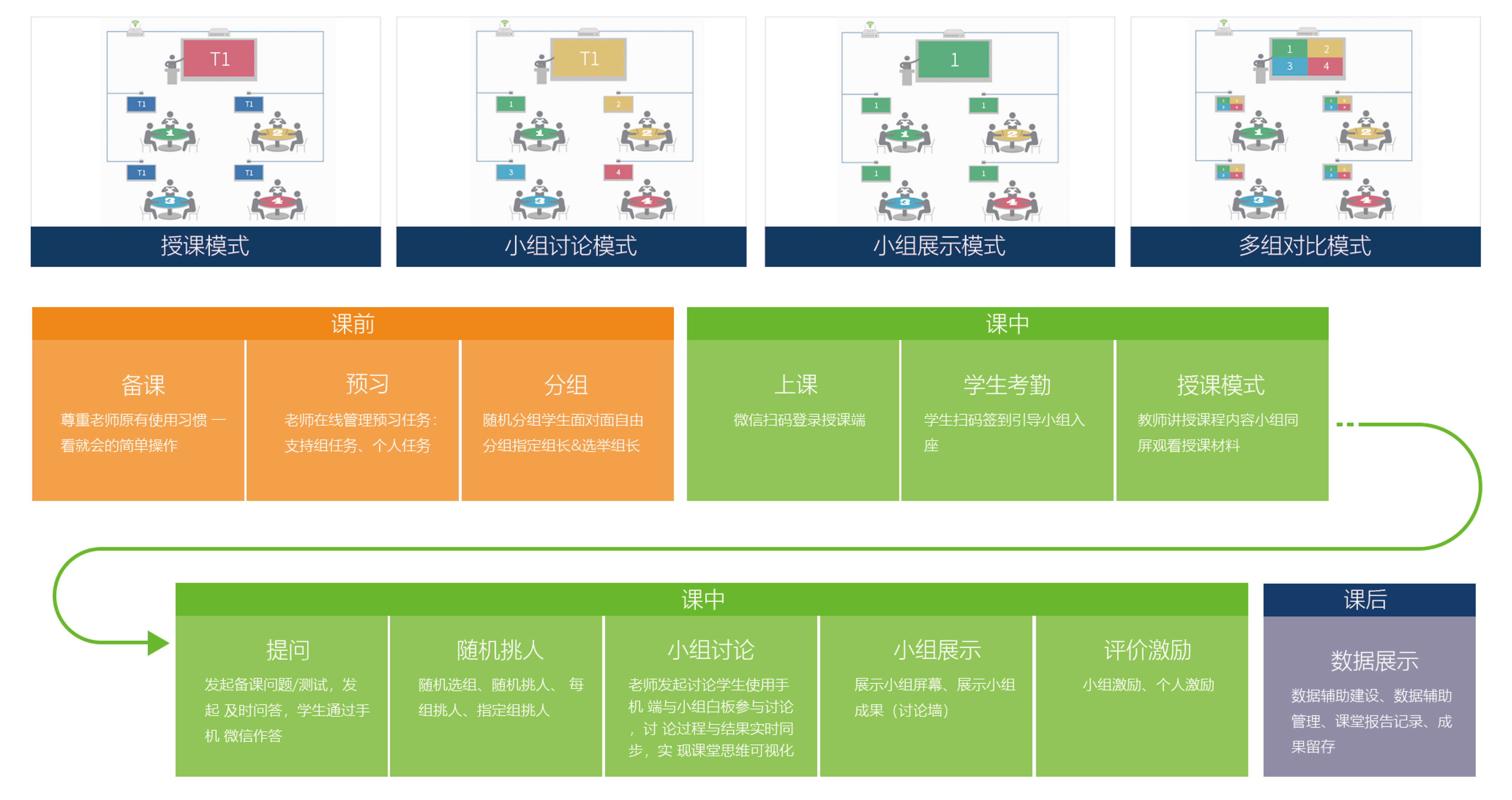 宝贝智慧课堂软件怎么用问答解析全流程配图