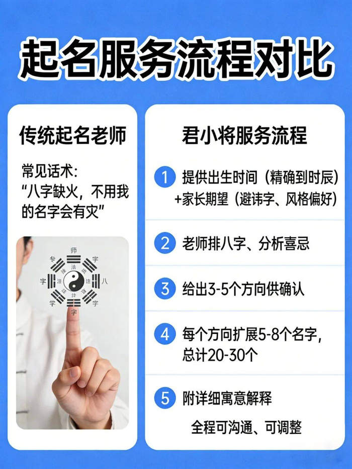 天官起名避坑 天字为何不能随便起名 天官起名谐音注意