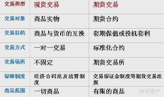 BNB期货与现货区别图解