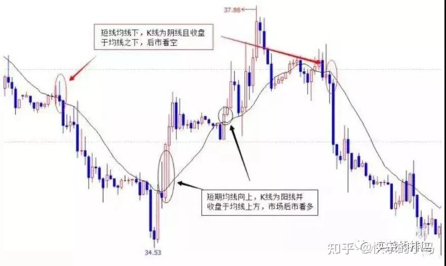 BNB期货合约行情分析K线图