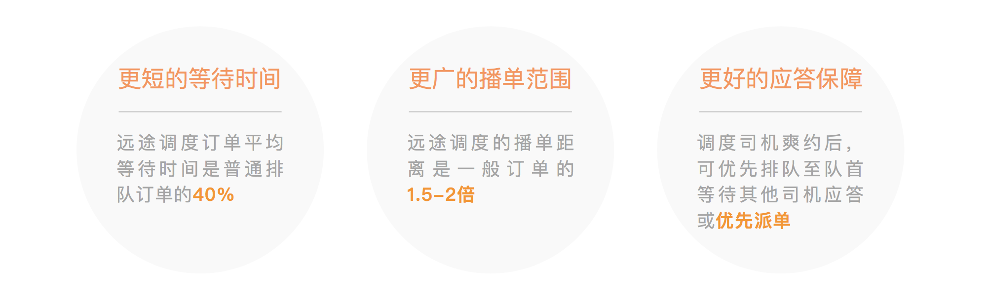 驿道用车长途等待费和夜间加价规则