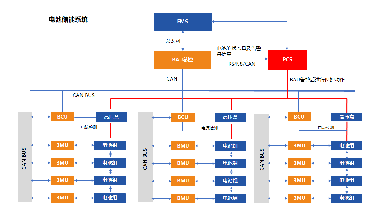 今含SD清理后台设置与电池影响说明图
