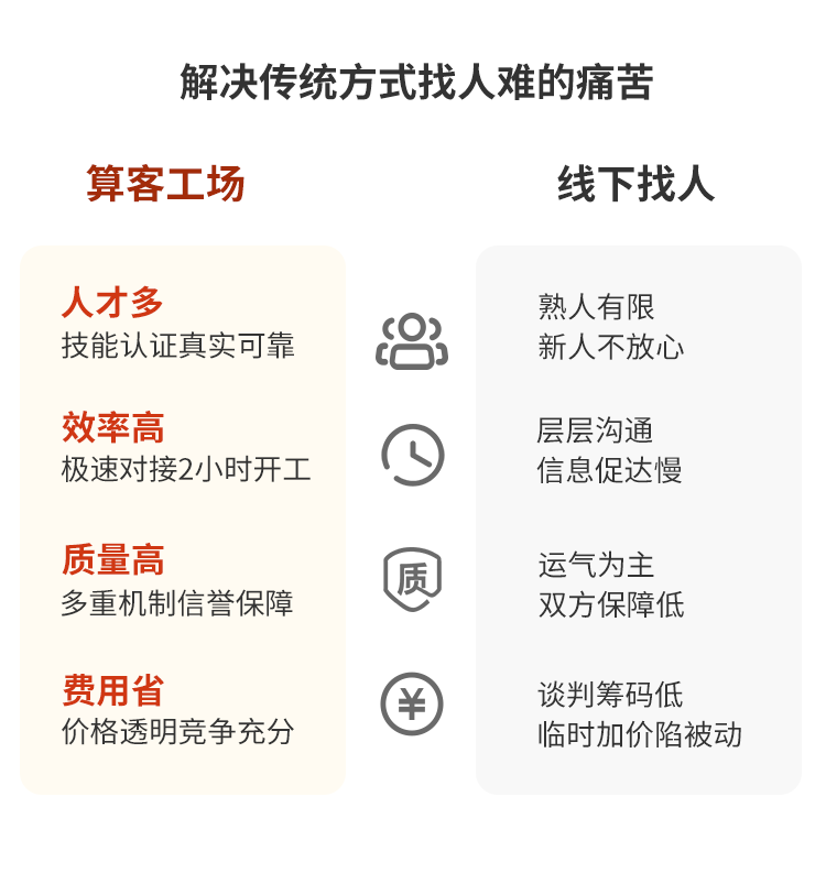 算客工场与熟人接单对比分析图