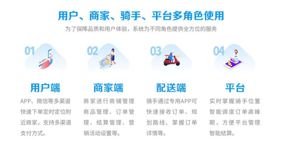 城市酷选是什么平台 本地生活服务模式介绍