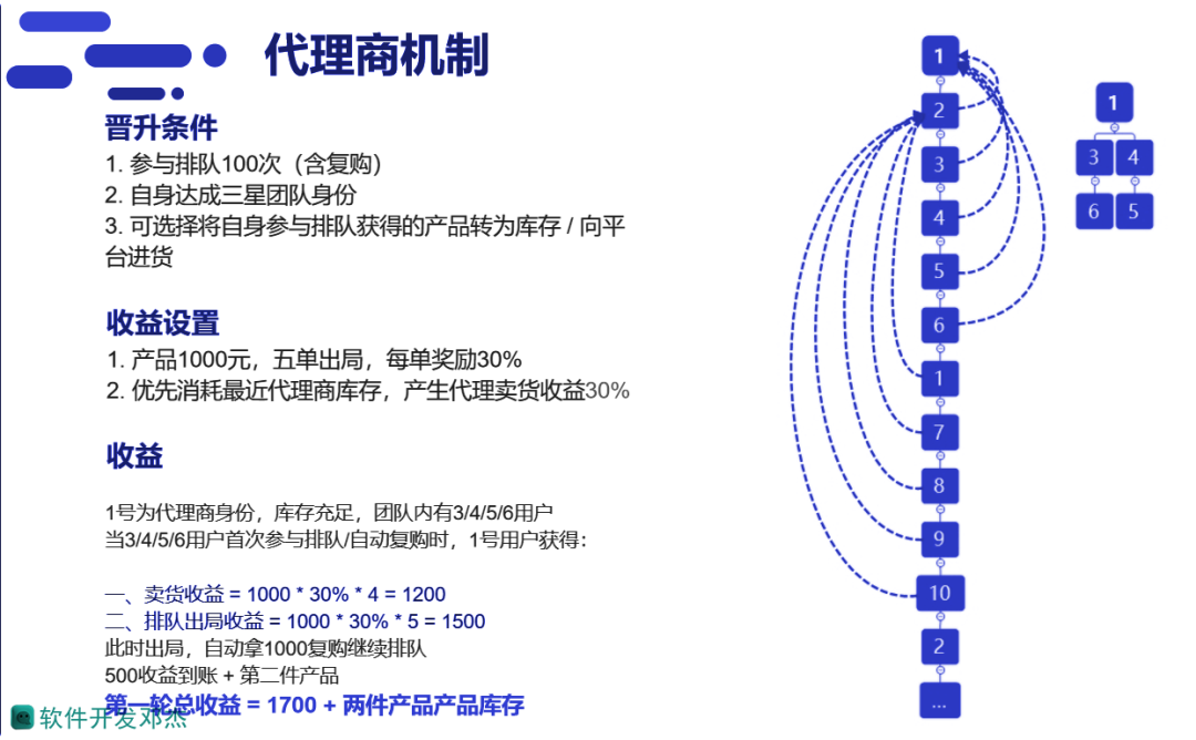 城市酷选怎么看排名 免单返不了处理方法