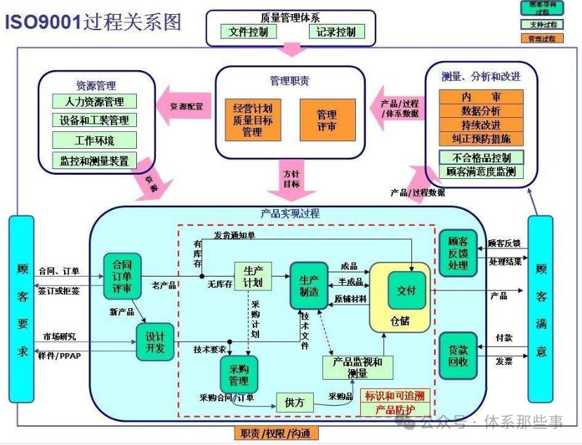 质量千里眼查产品质量问题操作流程