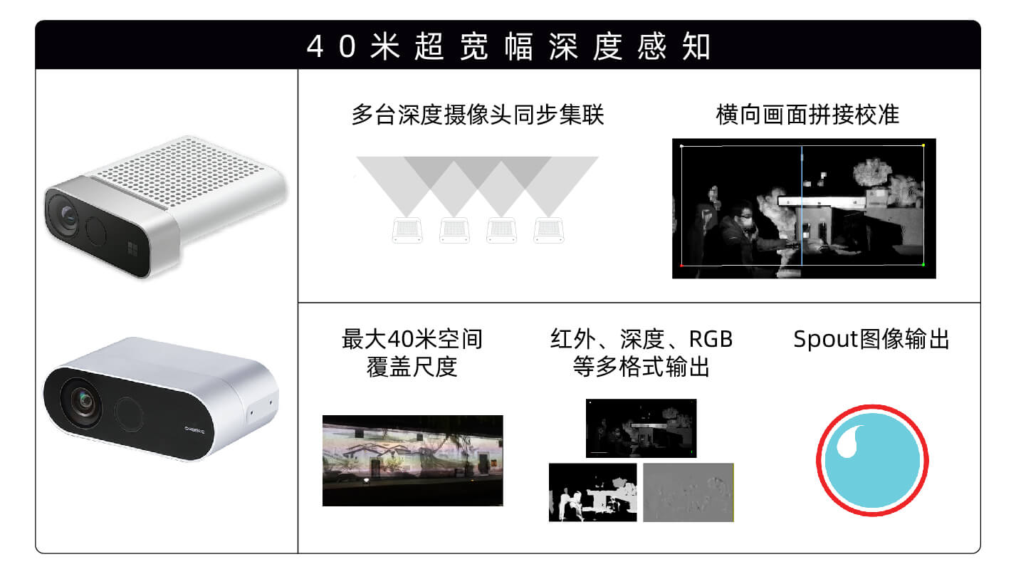 WebCamImageSave摄像头图像捕捉多设备对比