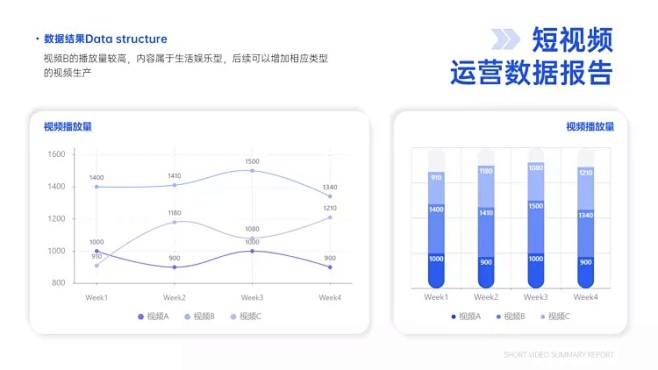 炅图视频混剪竖屏流量趋势与完播率分析图