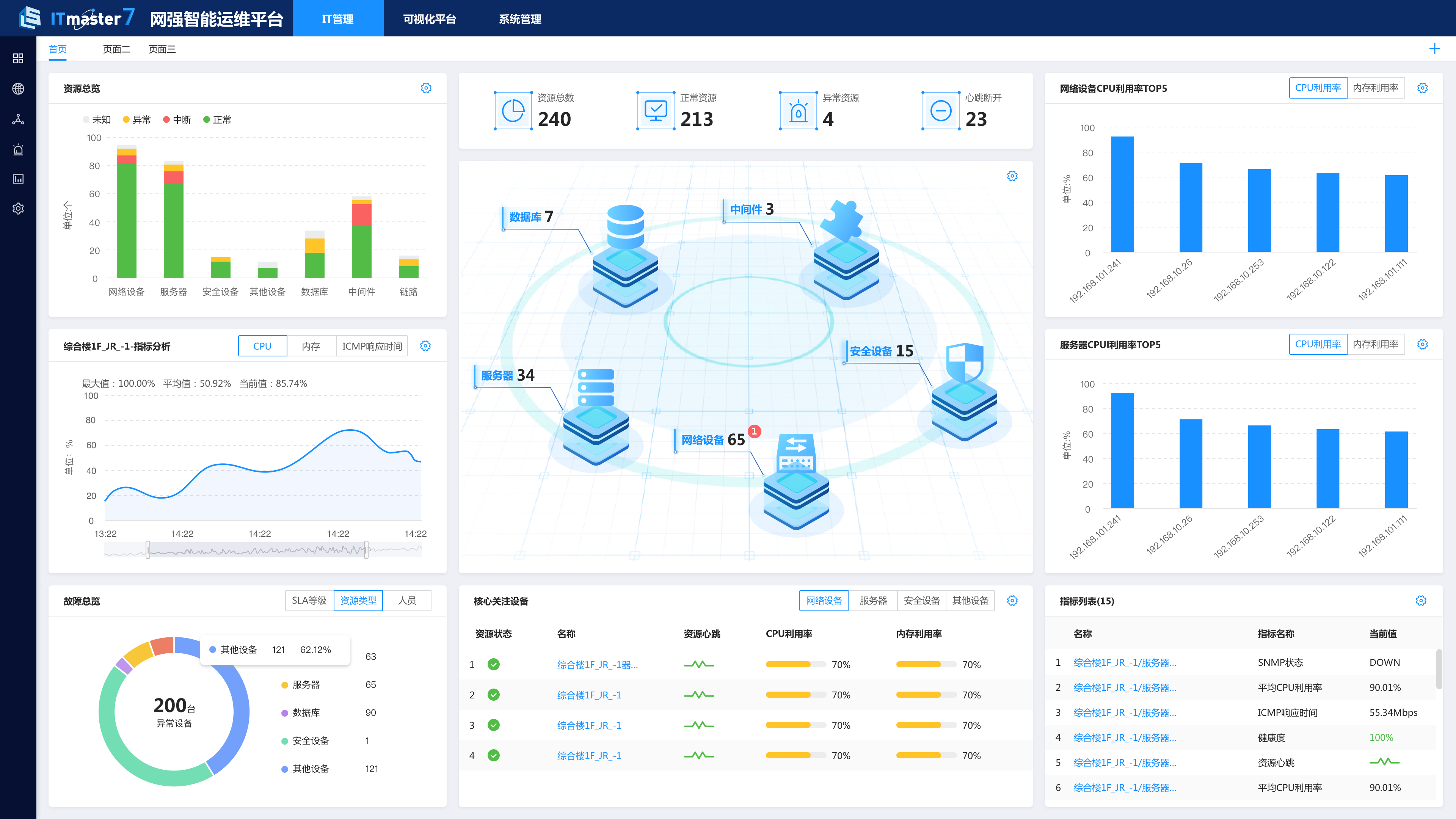 Network Administrator Toolkit 网络管理工具包 移动端远程管理配图