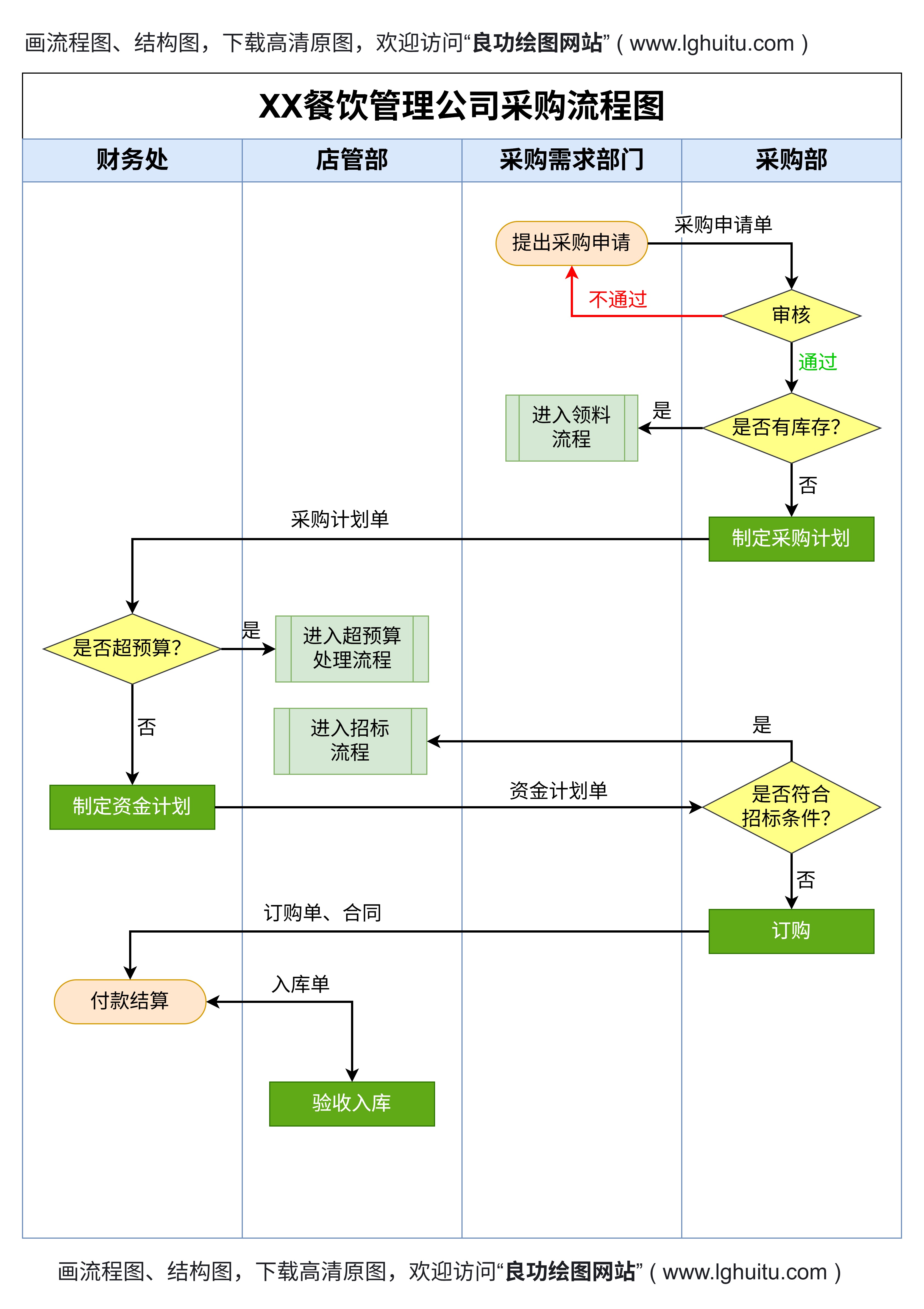 RadioMaximus常见问题排查流程图