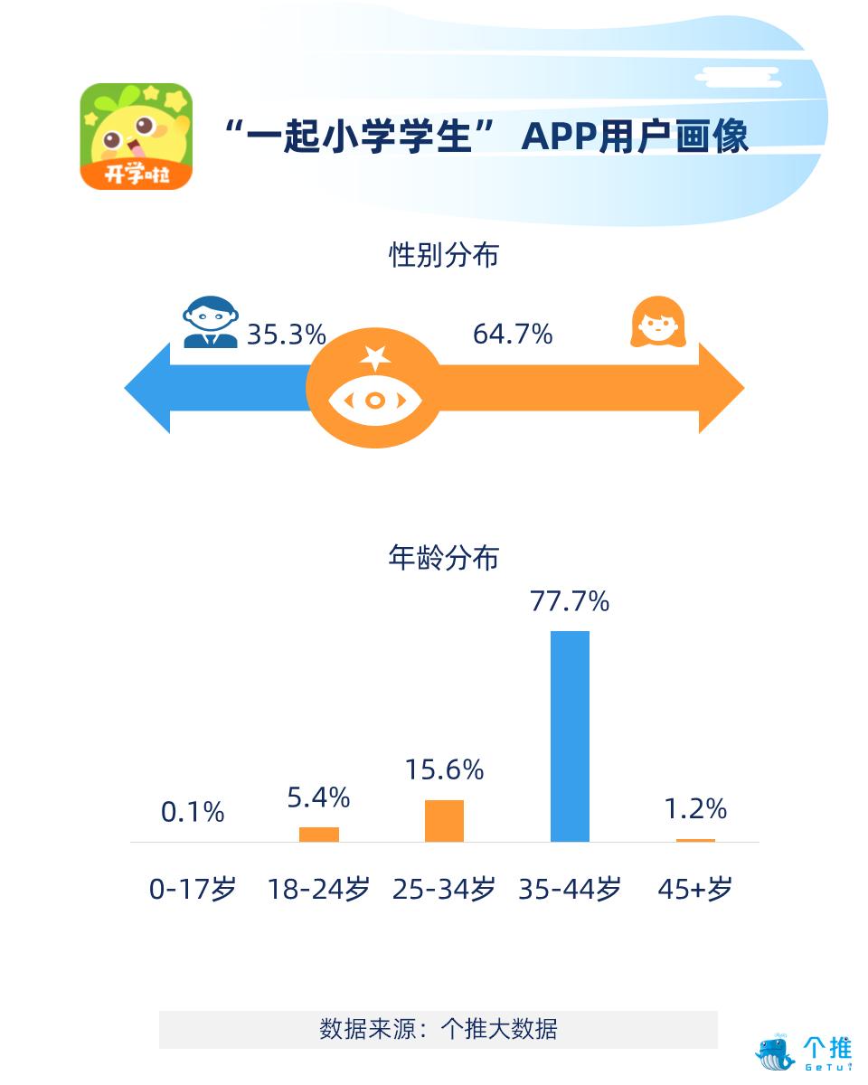 小小诸葛app家长使用报告页面