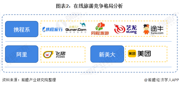 福途旅游和携程对比