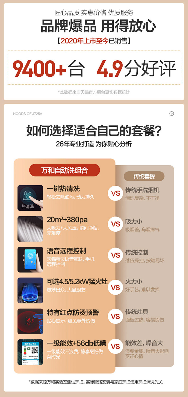质量千里眼最新产品与旧款对比图