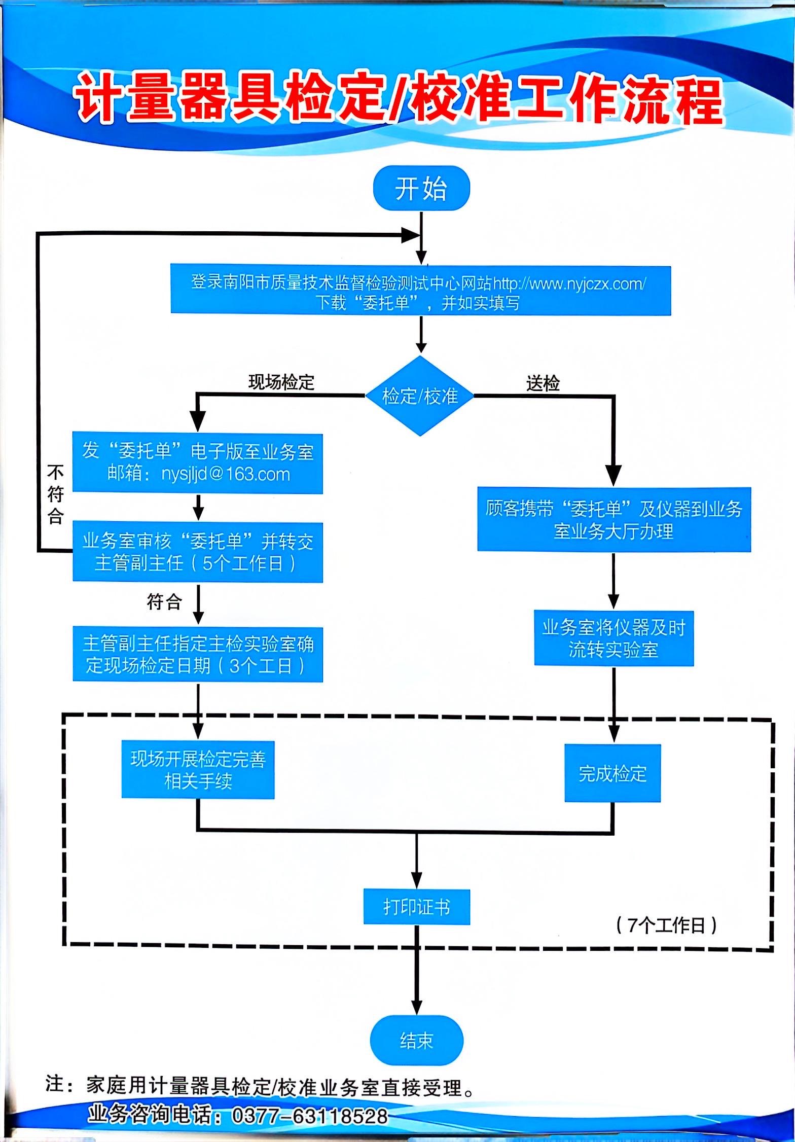 质量千里眼标准样品校验操作流程图
