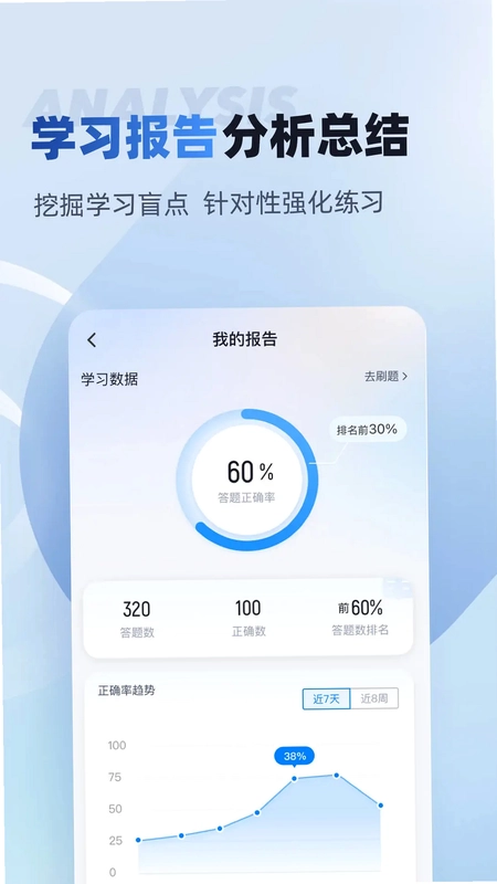 房地产估价师考试聚题库预览图