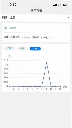 易信收银预览图