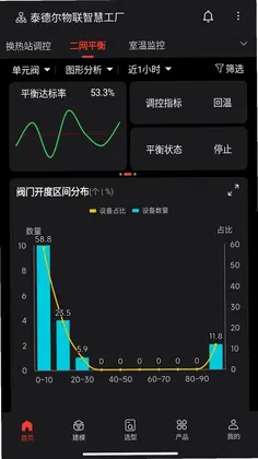 智慧供热云预览图