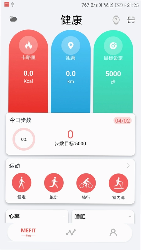 Mefit PlusԤ��ͼ