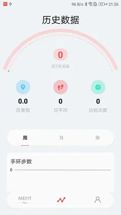 Mefit Plus预览图