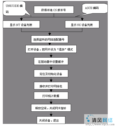 WebSiteSniffer网站嗅探器抓取技巧与过滤规则配图