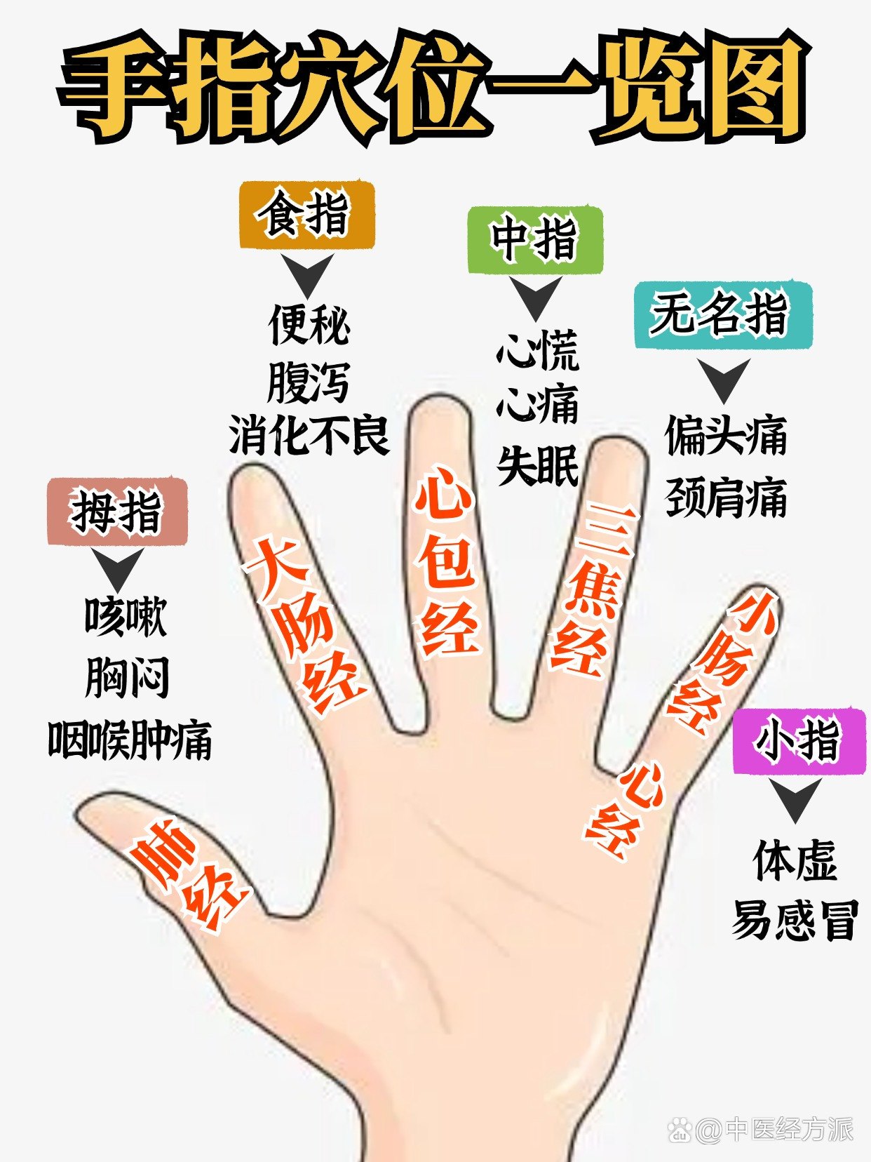 指尖多点点使用中手指放松示意图
