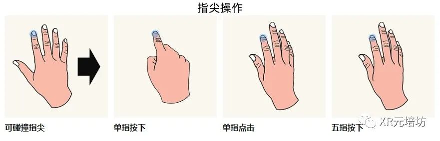 指尖多点点怎么用才靠谱操作界面示意图