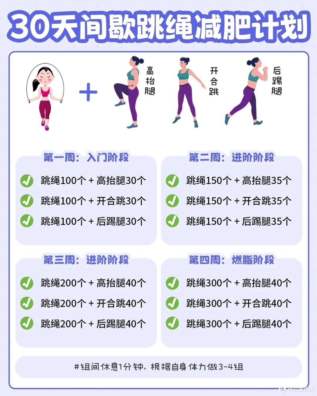 单招考试冲题库分阶段训练计划表