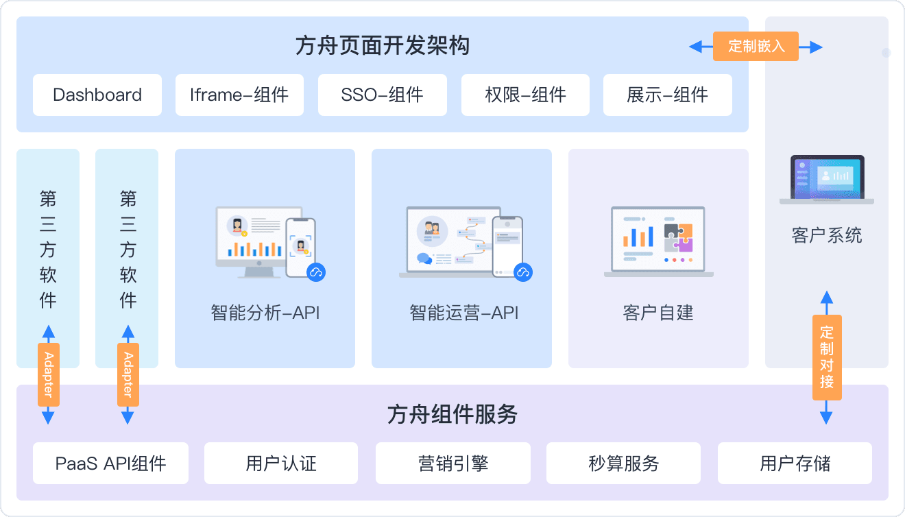 云境方舟平台介绍与加入价值分析