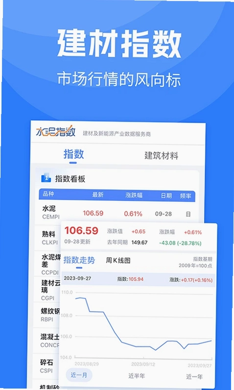 水泥指数预览图