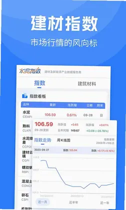 水泥指数预览图