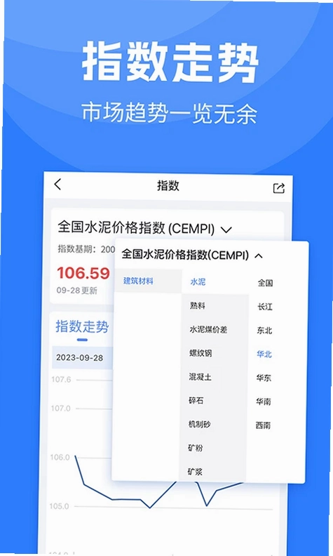 水泥指数预览图