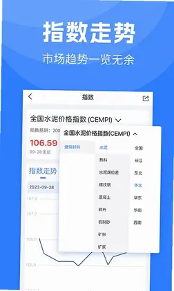 水泥指数预览图