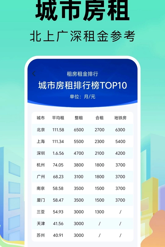 同城找房直租房预览图