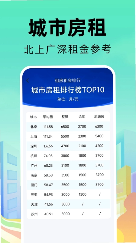 同城找房直租房预览图
