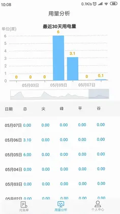 点点用能预览图