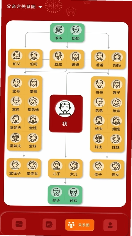 社恐亲戚计算器预览图