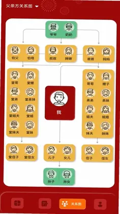 社恐亲戚计算器预览图