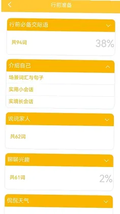 旅游英语拿起就会预览图