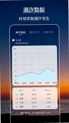 潮汐表软件预览图