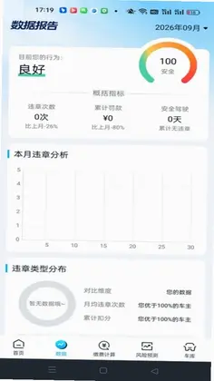 违章代码指南预览图