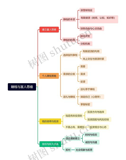 温州人做生意赚钱思维总结