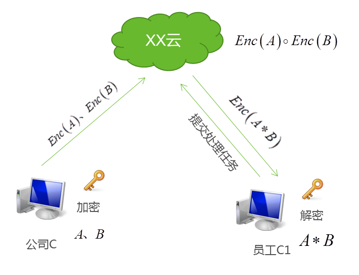 隐私全面播放器本地加密存储与云存储风险对比