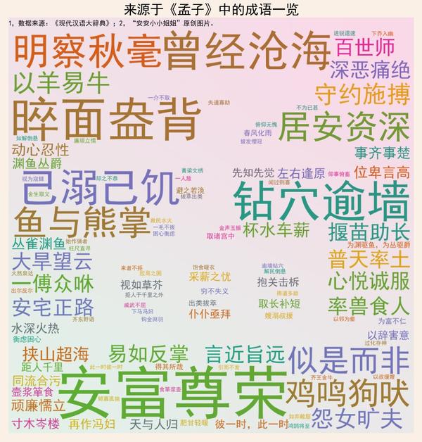 成语大全来源分类和古籍出处插图