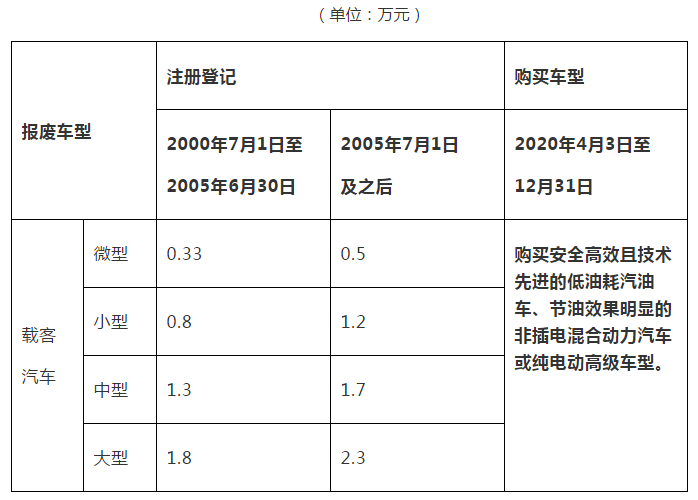 雄鑫回收报废汽车价格