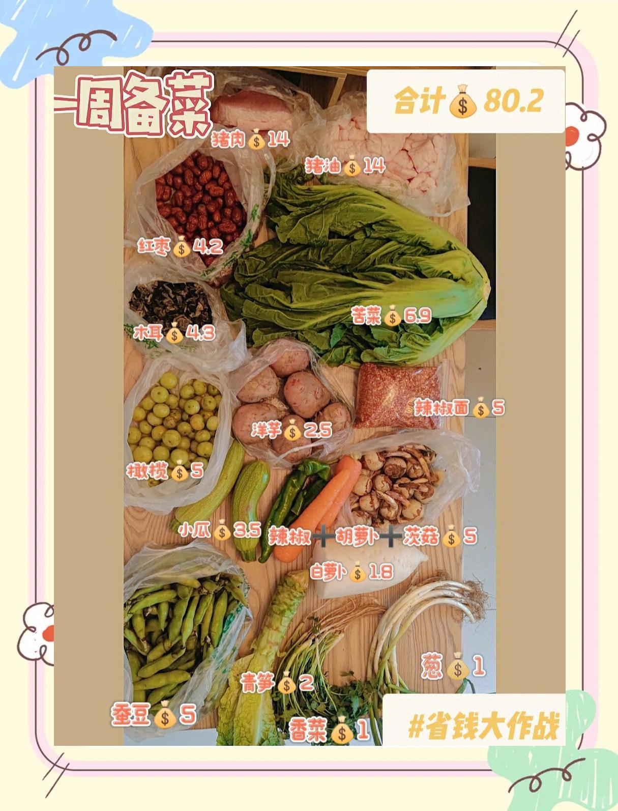 买菜易省钱方法总结和一周买菜清单示例