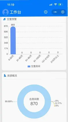 乐住好管理端预览图