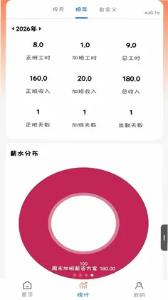 安心记工时预览图