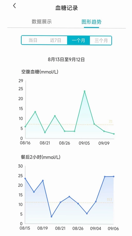 无创血糖仪预览图